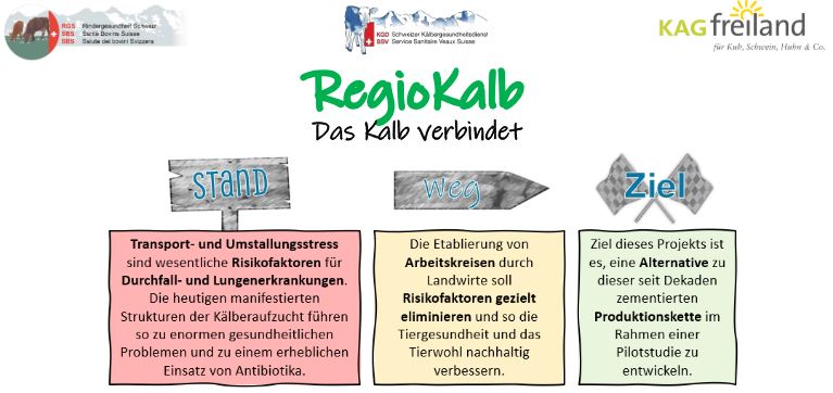 Jetzt Anmelden für das Projekt RegioKalb